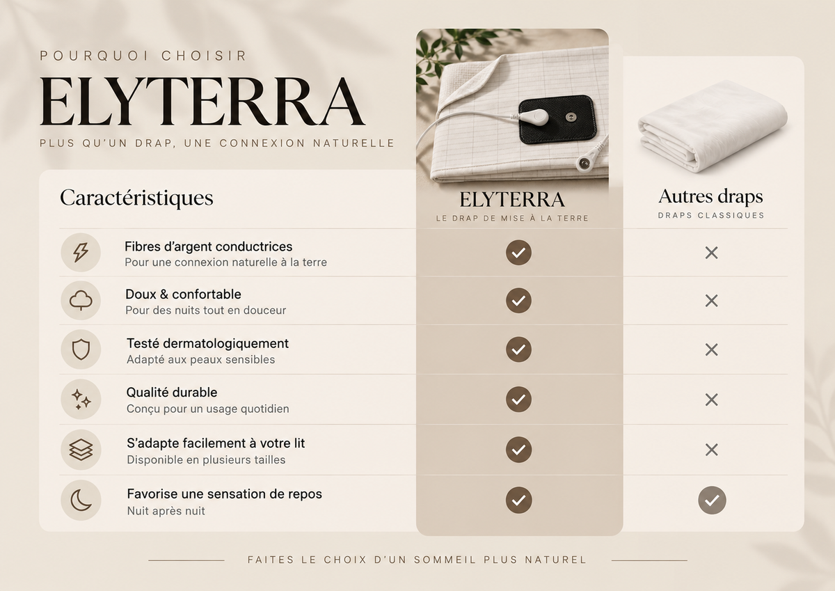 ELYTERRA™ -  Drap de mise à la terre