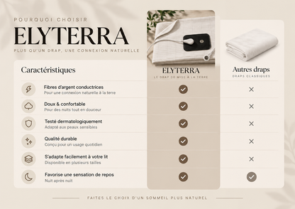 ELYTERRA™ -  Drap de mise à la terre